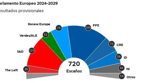 Parlamento Europeo
